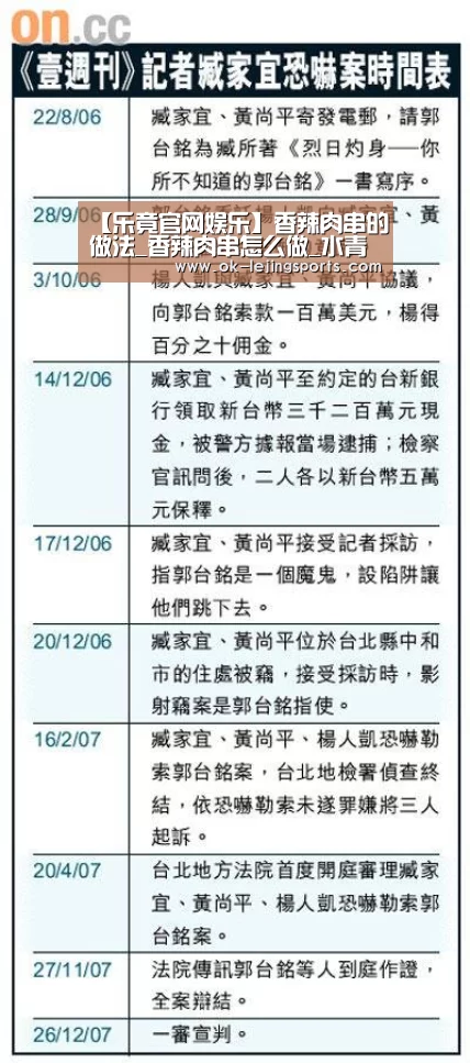 【乐竟官网娱乐】香辣肉串的做法_香辣肉串怎么做_水青青的菜谱(图2) 乐竟体育官网